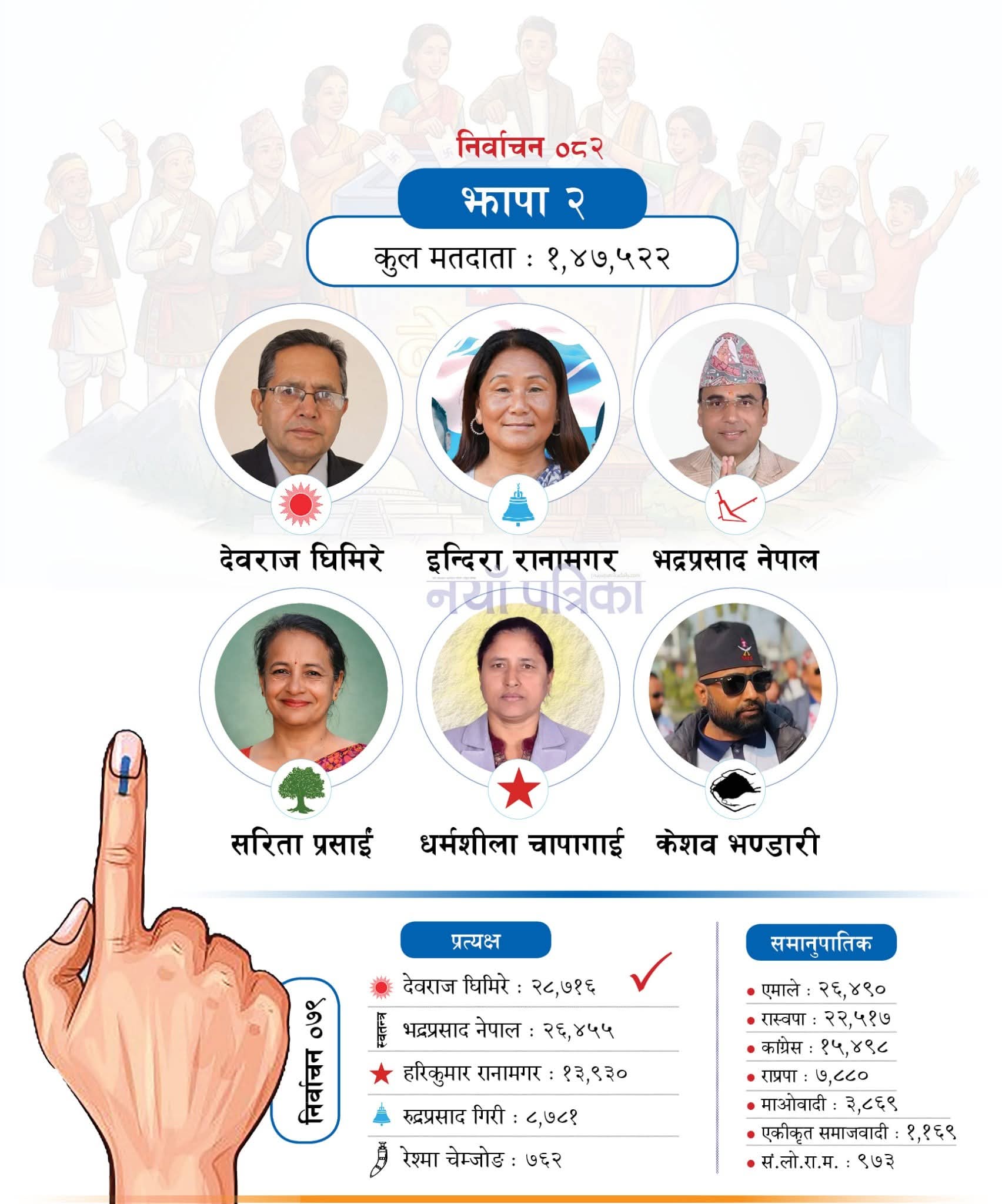 Nepal Election 2082